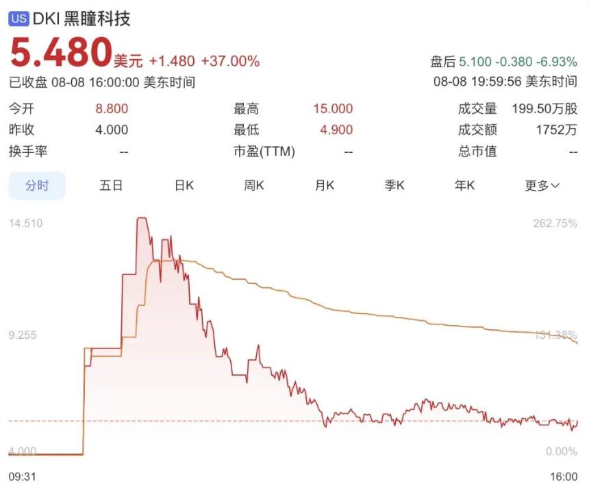 团队仅24人，年净利800万元，这家游戏公司在纳斯达克上市了