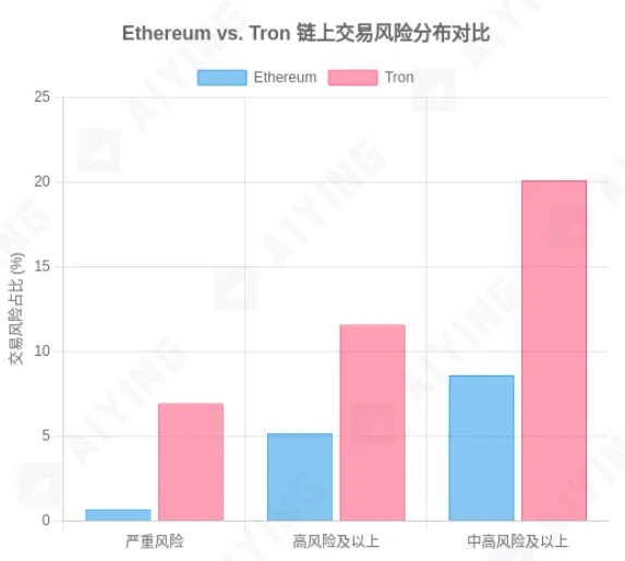 當KYT工具成為“殭屍系統”：你以為的合規 其實是個陷阱