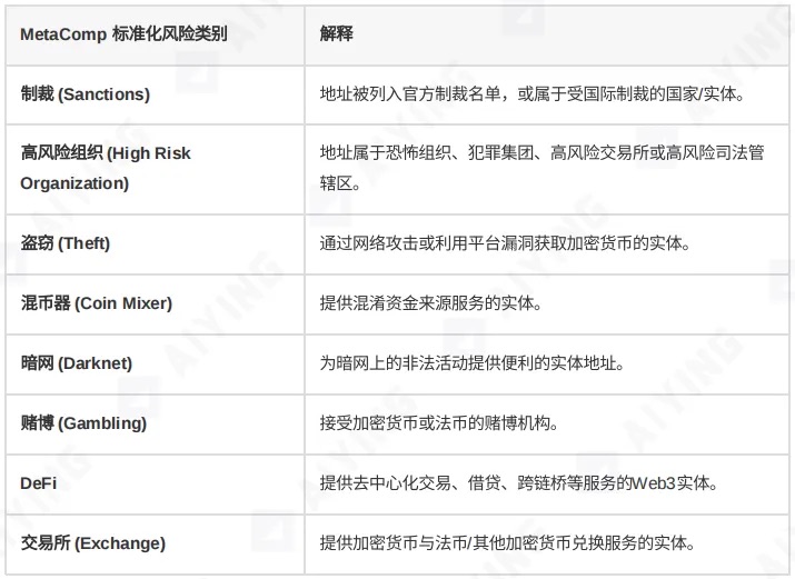 當KYT工具成為“殭屍系統”：你以為的合規 其實是個陷阱