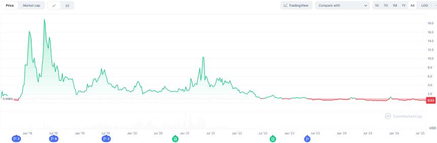 EOS 遺產：加密交易所 Bullish 能復刻 Coinbase 上市之路嗎？