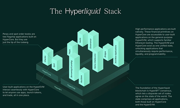 擼羊毛時代終結 Hyperliquid用97%回購重新定義代幣價值