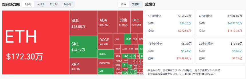 比特币创历史新高后暴跌 7000 美元，三大原因解析此轮回调