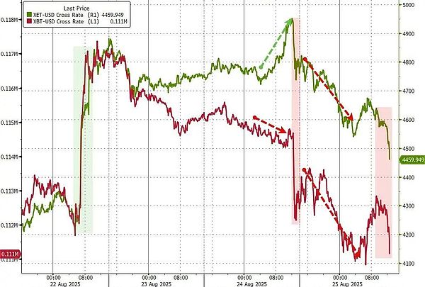 闪崩、40亿爆仓 比特币和以太坊发生了什么？