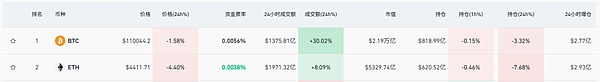 闪崩、40亿爆仓 比特币和以太坊发生了什么？