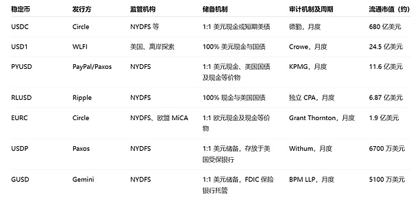 灰色巨兽 vs 白名单玩家 透视合规稳定币带来的「分叉时刻」
