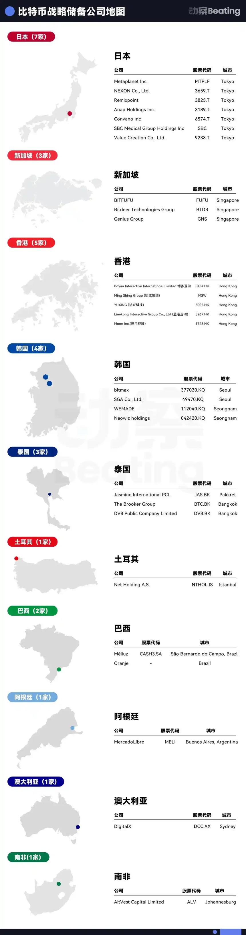专访Pantera：花12.5亿美元做“Solana币股”的背后逻辑