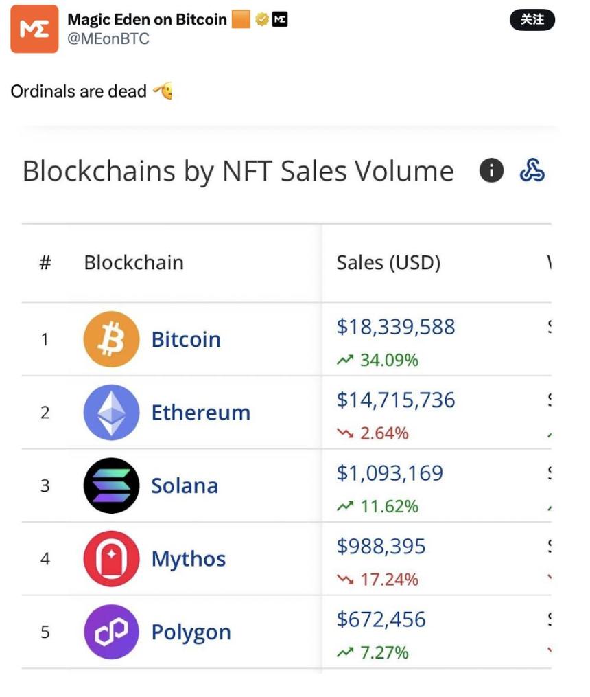 BTCFi 的终章：从 BitLayer 暴跌看生态没落