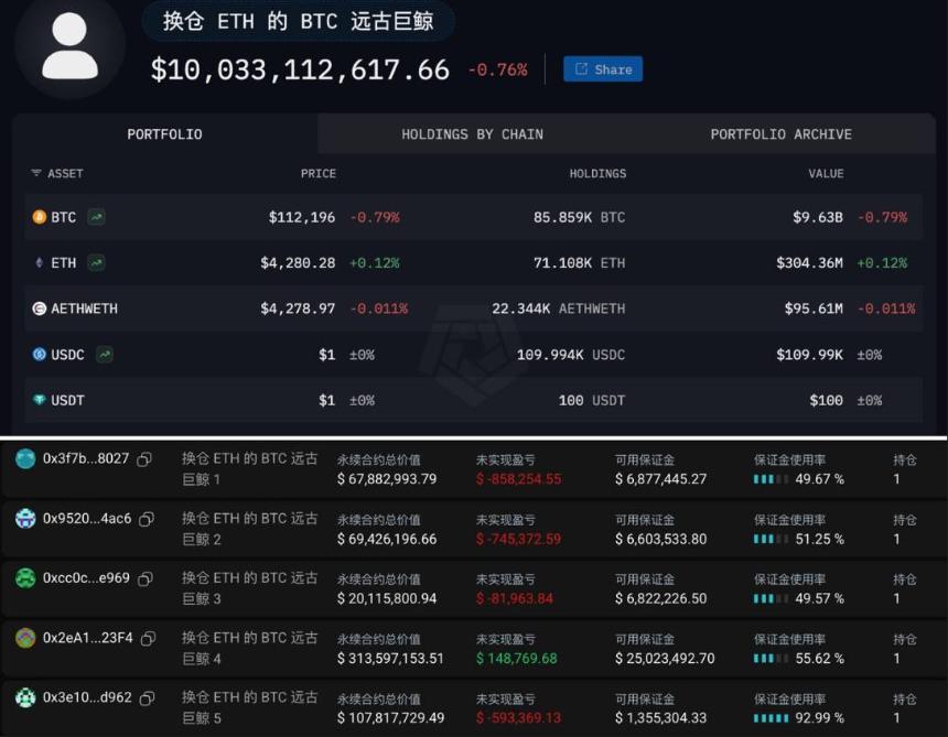 BTCFi 的终章：从 BitLayer 暴跌看生态没落
