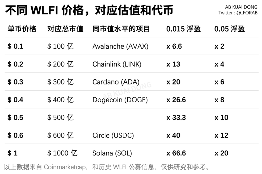 特朗普家族最核心代币明日上线——应该值多少钱？