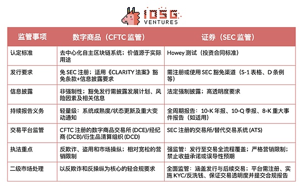 政策转折与市场变革：美国加密货币监管框架分析