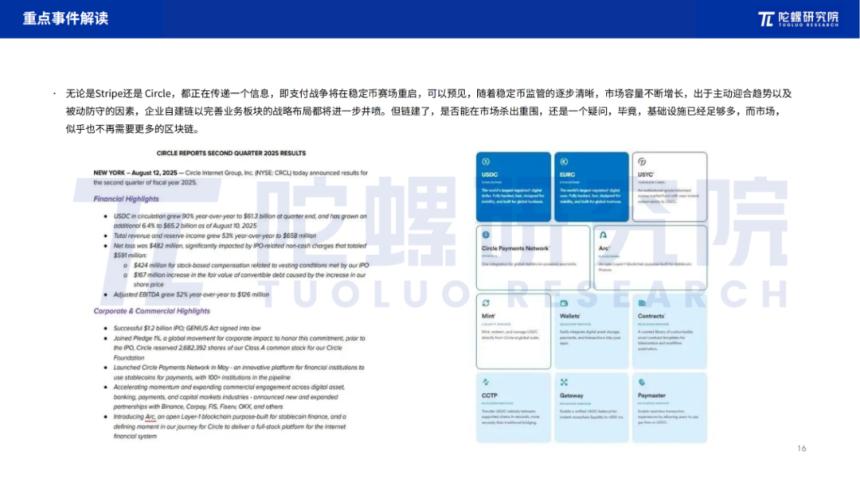 2025年8月Web3行业月度发展报告 |陀螺研究院