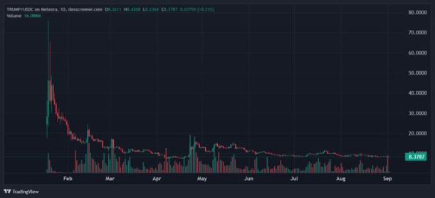 远离 $WLFI 否则会变得不幸