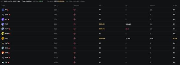 远离 $WLFI 否则会变得不幸