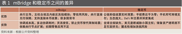 跨境支付體系的雙軌演進：貨幣橋與穩定幣的競合格局