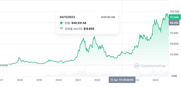 2025香港Web3真实脉动：行业老兵的第一视角