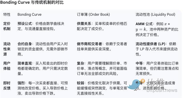 为什么 Pump.fun 仍是 Meme 的“造神之地”？