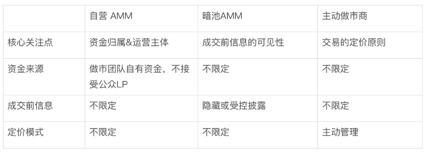 Bitget Wallet 研究院：揭秘 Solana“隐形巨鲸”：自营 AMM 如何重塑链上交易？