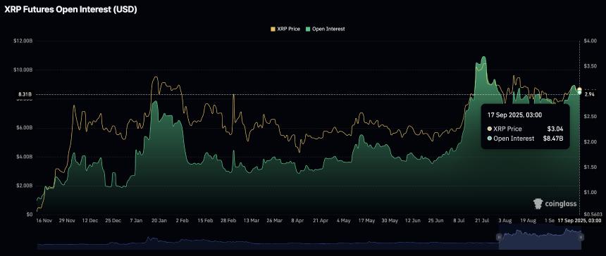  Ripple 价格预测：XRP 处于十字路口，信号混杂，美联储乐观 
