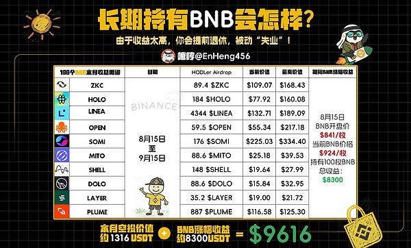CZ解禁回归币安？BNB真的要上天