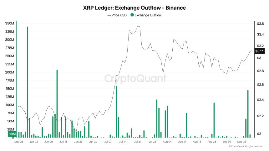  Ripple 价格预测：XRP 处于十字路口，信号混杂，美联储乐观 