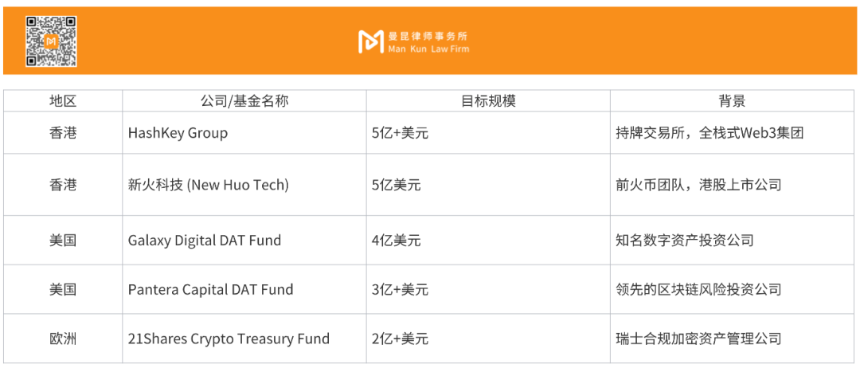 数字资产财库（DAT）赛道全面解析与战略应对