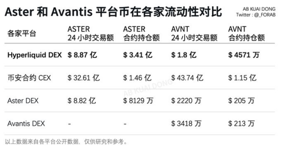 最高涨幅65倍、CZ频频喊单，衍生品交易所Aster究竟有何魔力？
