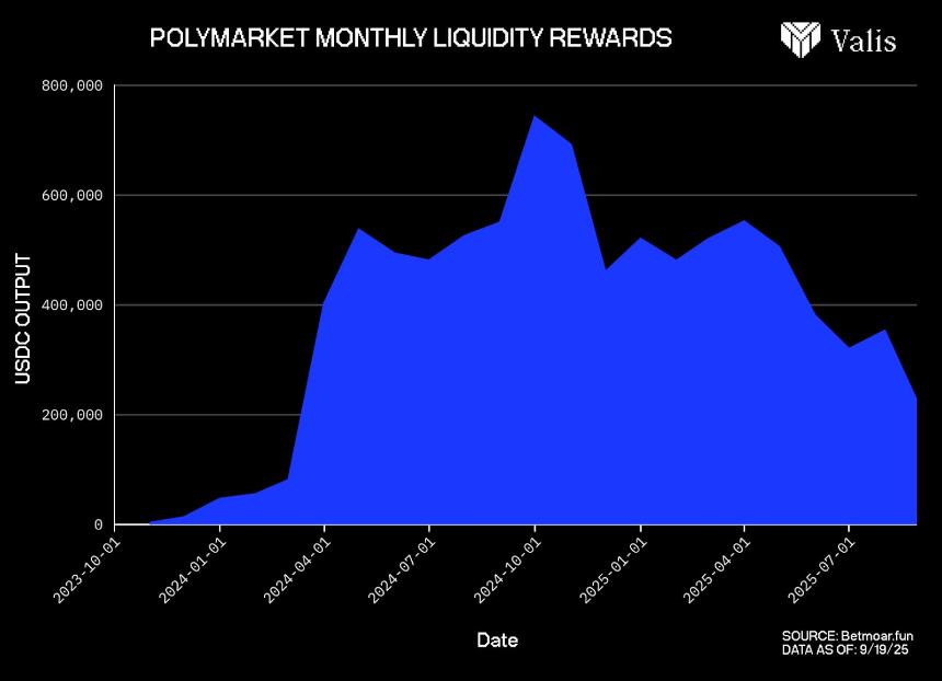 万字解析Polymarket和Kalshi：预测市场的运作逻辑和未来挑战