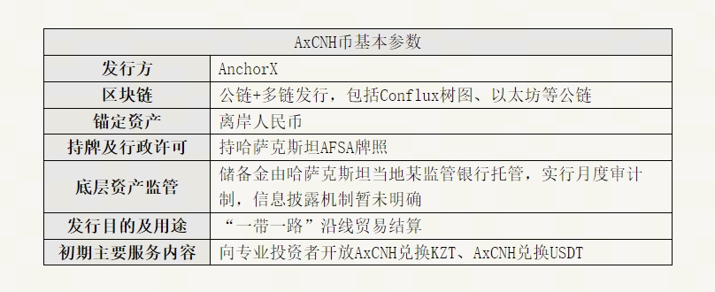 首个“人民币稳定币” 合规发出来了？