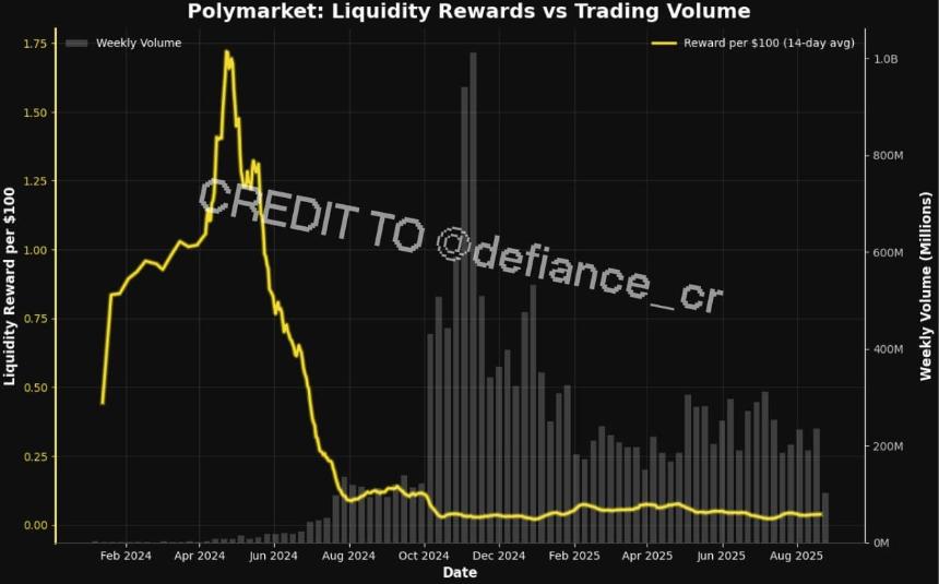 万字解析Polymarket和Kalshi：预测市场的运作逻辑和未来挑战