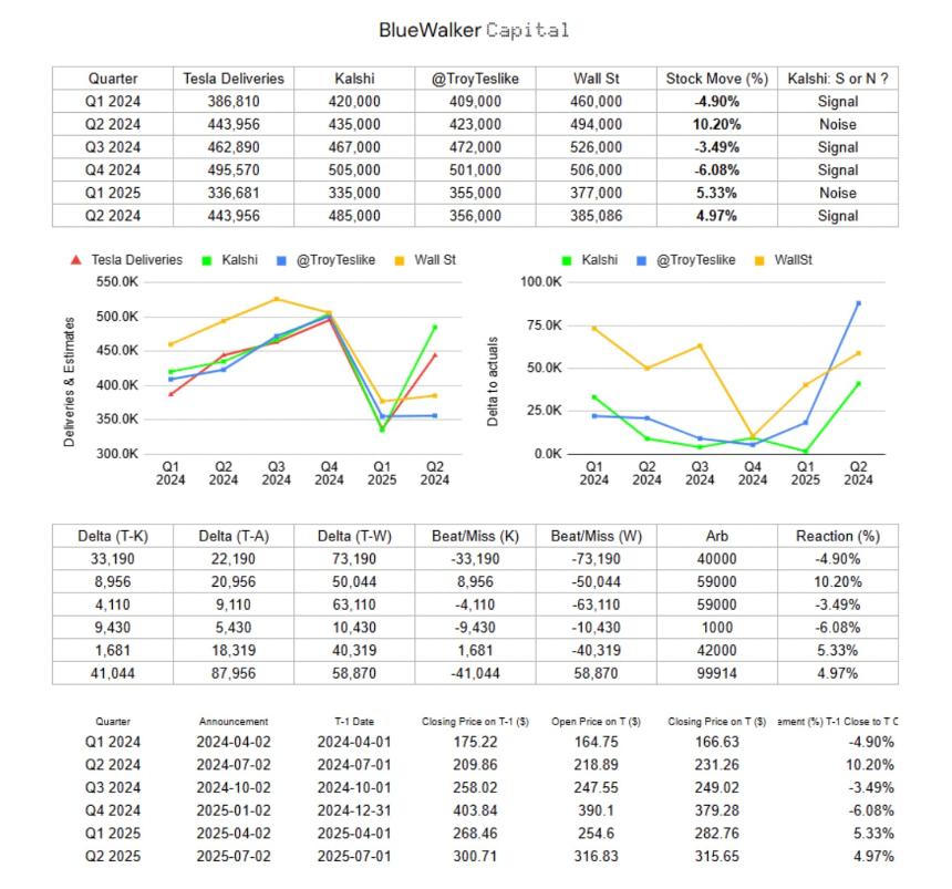 万字解析Polymarket和Kalshi：预测市场的运作逻辑和未来挑战