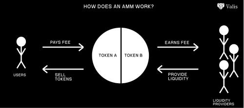 IMOV - Upcoming Partnership