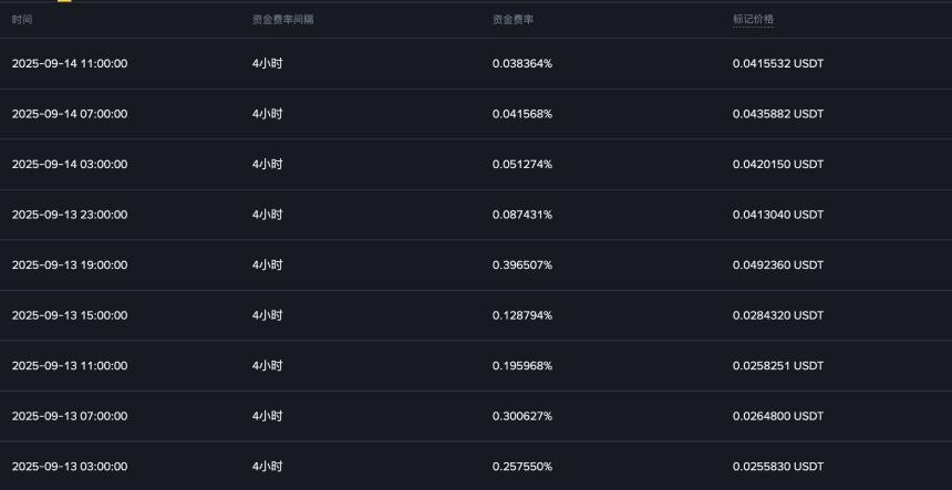 币安 Alpha 牛市：一场做市商主导的单边游戏