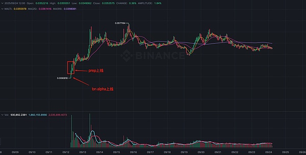 币安Alpha牛市：一场做市商主导的单边游戏