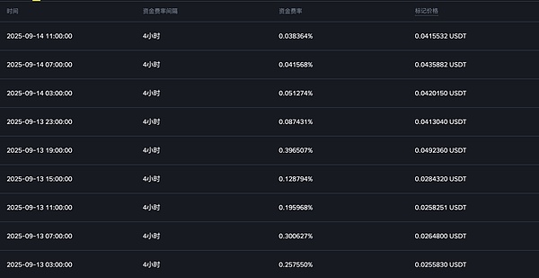 币安Alpha牛市：一场做市商主导的单边游戏
