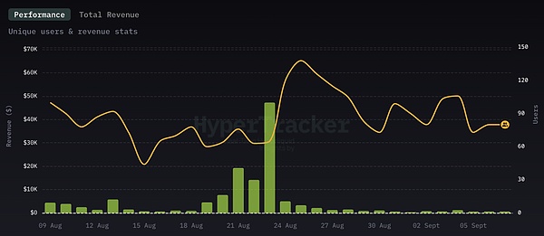 DeFi 与移动端结合：下一波消费级应用正在路上