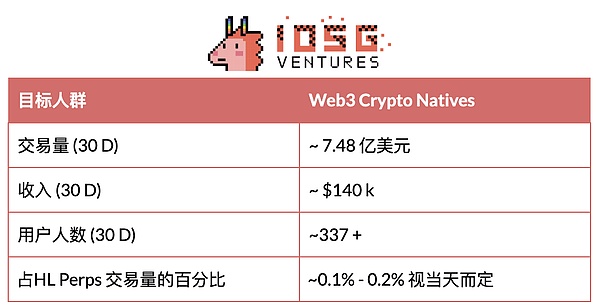 DeFi 与移动端结合：下一波消费级应用正在路上