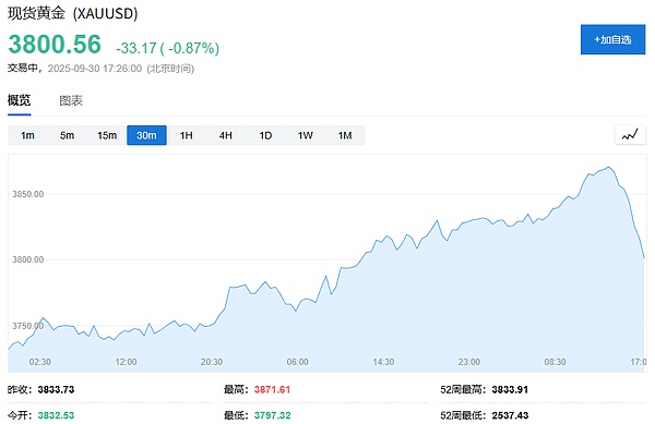 17小时后 美国政府要关门了？
