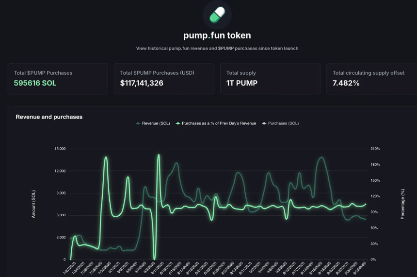 「代币通缩实验」：Hyperliquid与Pump.fun的苹果式豪赌