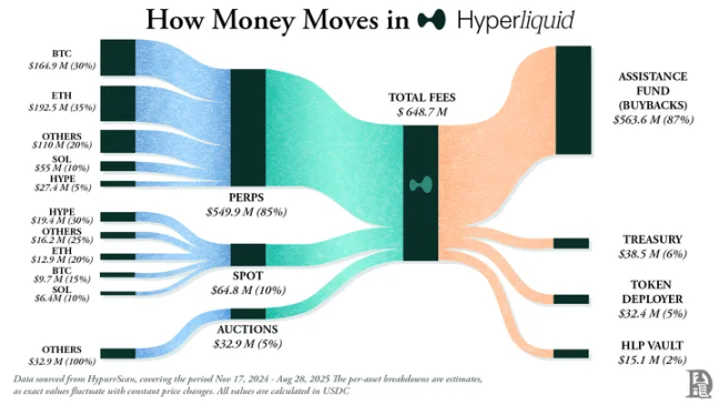 「代币通缩实验」：Hyperliquid与Pump.fun的苹果式豪赌
