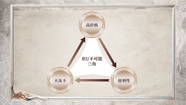 USDT等稳定币对普通人到底有什么用？对中国是毒药还是解药？