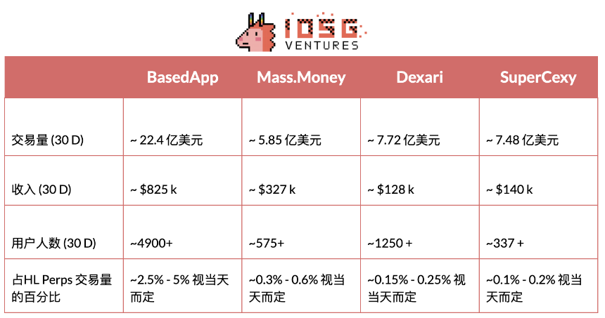 DeFi与移动端结合：下一波消费级应用正在路上
