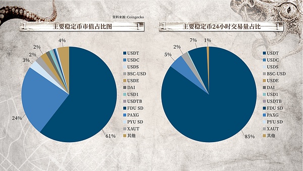 USDT等稳定币对普通人到底有什么用？对中国是毒药还是解药？