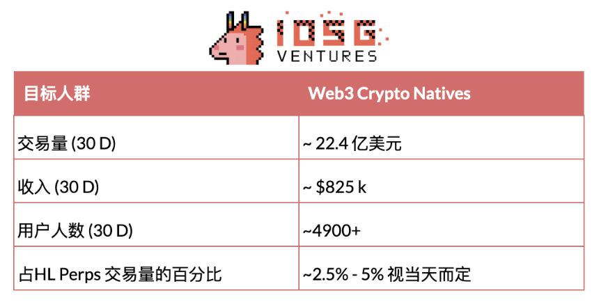DeFi与移动端结合：下一波消费级应用正在路上
