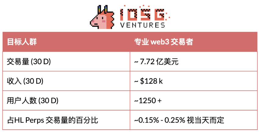 DeFi与移动端结合：下一波消费级应用正在路上
