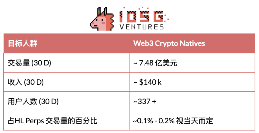 DeFi与移动端结合：下一波消费级应用正在路上
