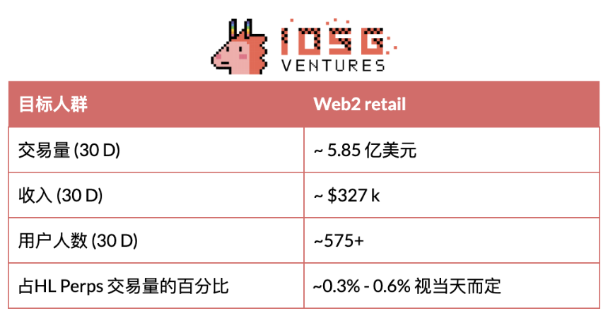 DeFi与移动端结合：下一波消费级应用正在路上
