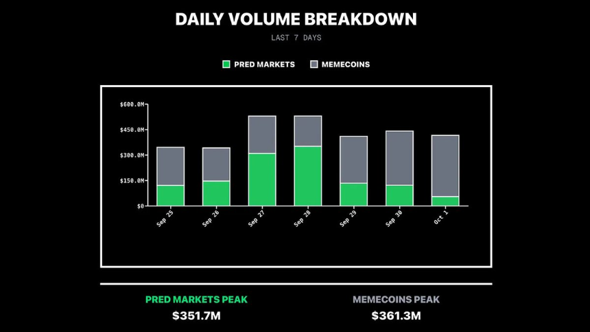 Polymarket重返美國 預測市場的下一個機會在哪裡？
