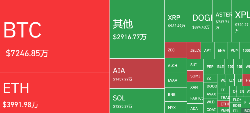 12.5萬美元一枚！比特幣只想掀掉一切天花板