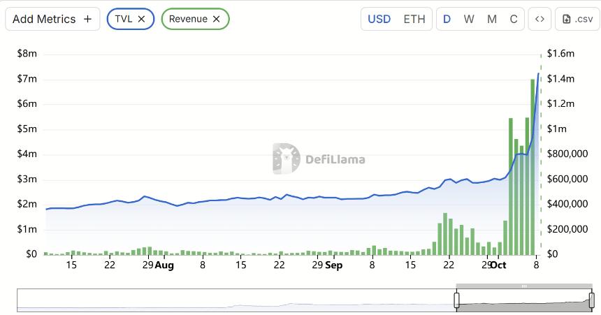 「幣安人生」瘋漲背後: CZ 與何一掌握了流量密碼