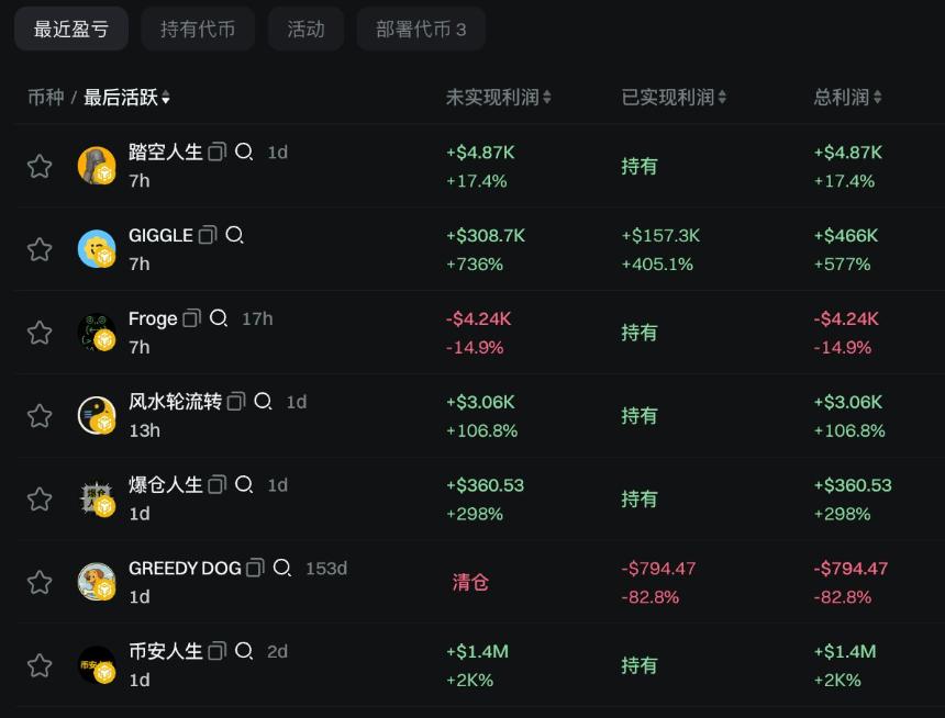 「幣安人生」瘋漲背後: CZ 與何一掌握了流量密碼